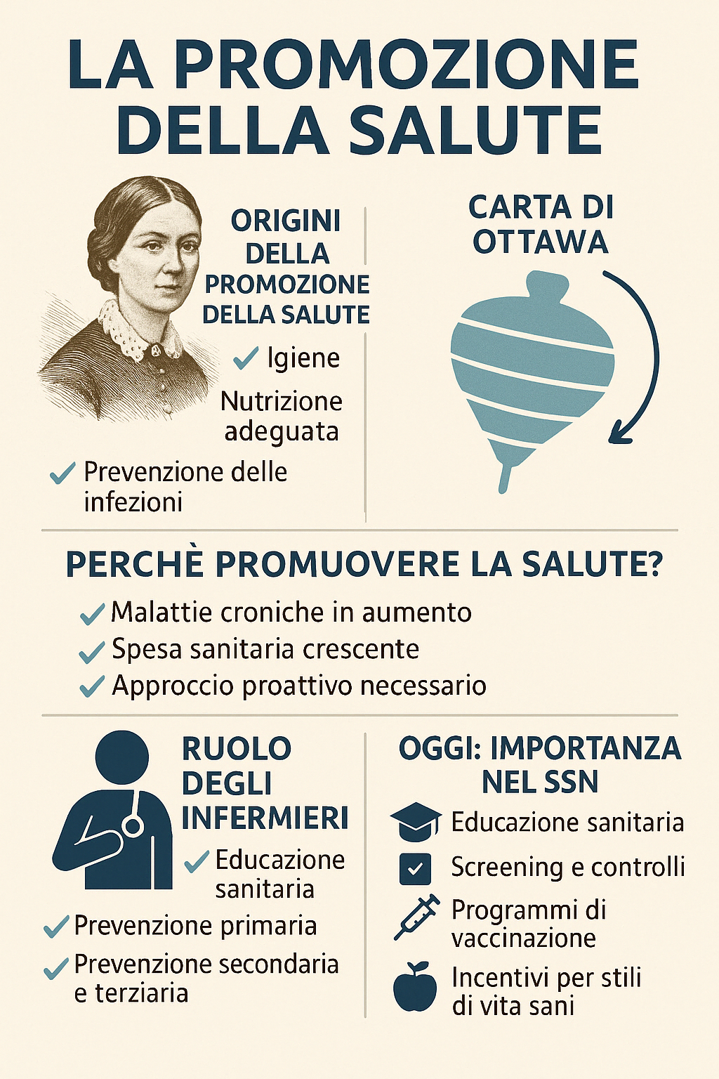 La Promozione della Salute: Un Approccio Integrato alla Prevenzione e ...